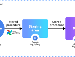 Cost Breakdown of Implementing a BI Solution Unveiled