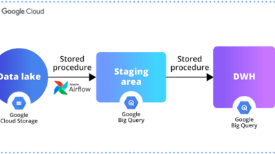Cost Breakdown of Implementing a BI Solution Unveiled