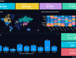zoho analytics consultant Empowering Data-Driven Decisions