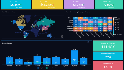 Zoho analytics consultant
