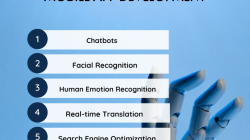 How AI is Transforming Mobile Applications