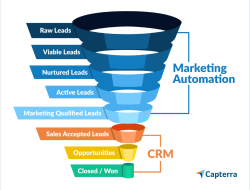 Best Crm Marketing Automation For Effective Growth