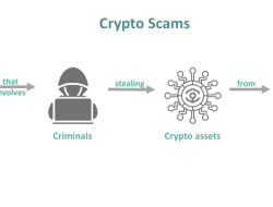 What Are Crypto Scams and How to Avoid Them Today