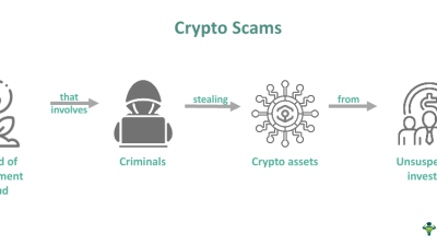 What Are Crypto Scams and How to Avoid Them Today