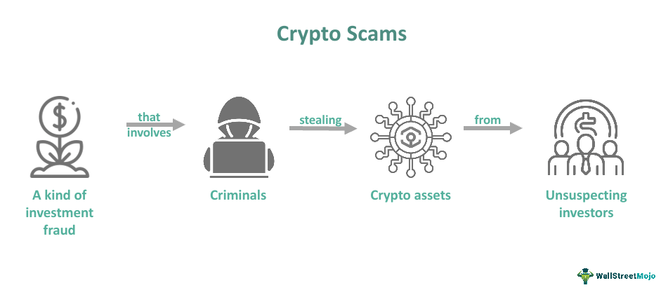What Are Crypto Scams and How to Avoid Them?