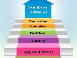 Data Mining Techniques in BI Unleashing Insights
