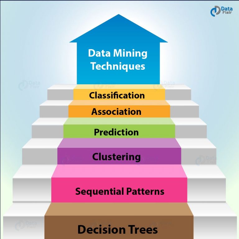 Mining geeksforgeeks Data Mining Techniques in BI