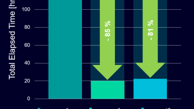 Accelerating Java with GPUs and FPGAs