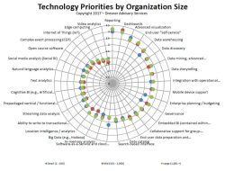 Challenges in BI Adoption and How to Overcome Them