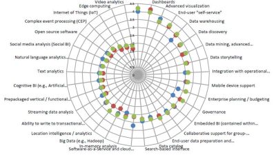 Challenges in BI Adoption and How to Overcome Them
