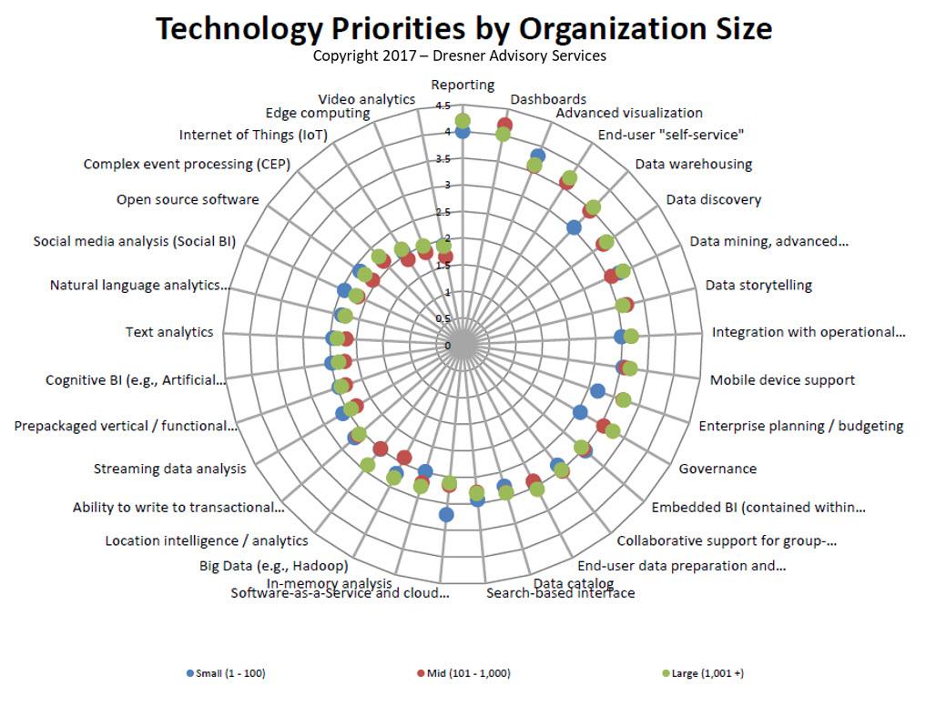 Challenges in BI Adoption and How to Overcome Them