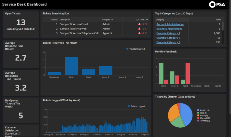 Professional services automation software market
