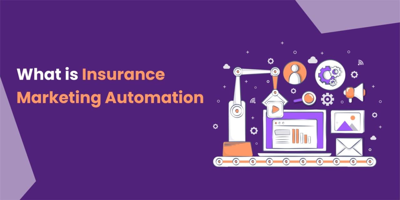 Insurance agency marketing automation