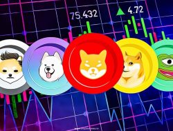 The Social Media Influence on Memecoin Trends