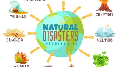Insurance for Natural Disasters Whats Covered
