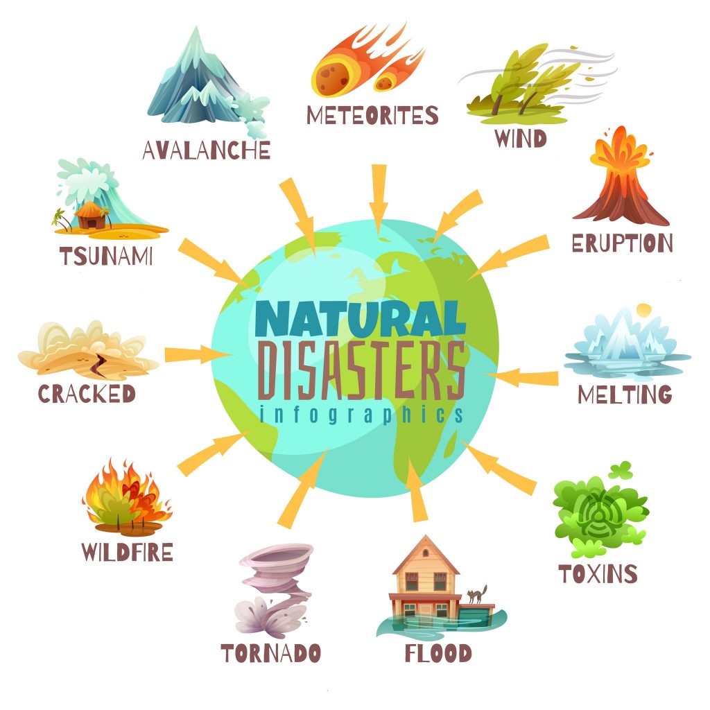 Insurance for Natural Disasters: What’s Covered?