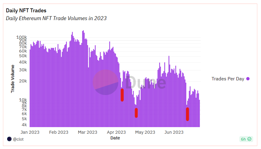 Ethereum's Role in the Growth of NFTs