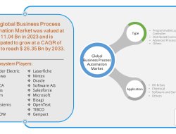 Business Process Automation Market Size Overview And Insights