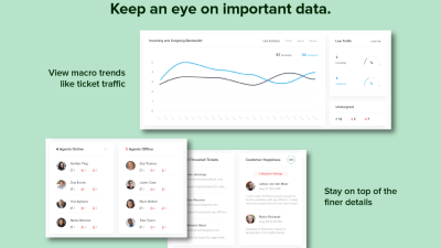 zoho desk free trial Unlocking Customer Support Potential