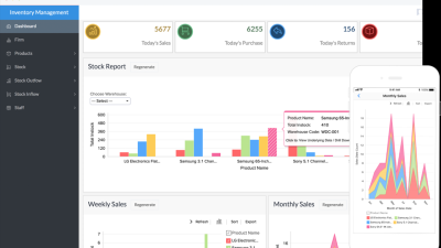 Zoho Inventory Managing Stock With Ease And Efficiency
