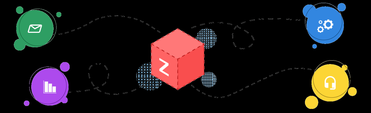 Zoho implementation specialists