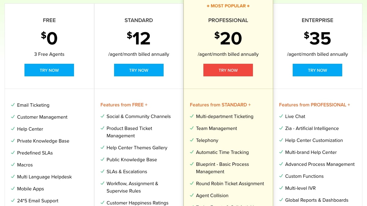 Zoho desk free trial