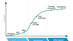 How to Launch a Mobile App: Marketing Checklist