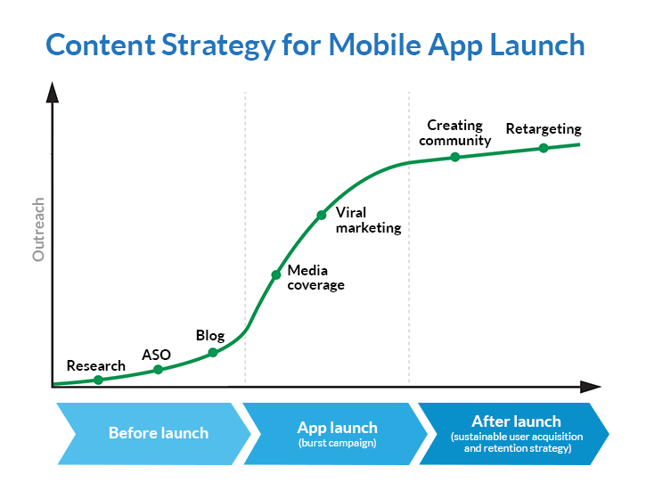 How to Launch a Mobile App: Marketing Checklist