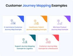 Customer Journey Mapping with Data Unveiling Insights