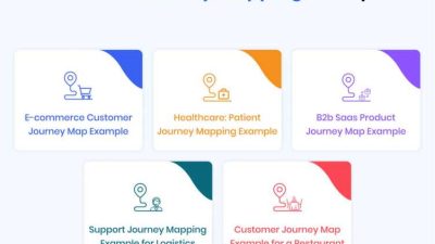 Customer Journey Mapping with Data Unveiling Insights