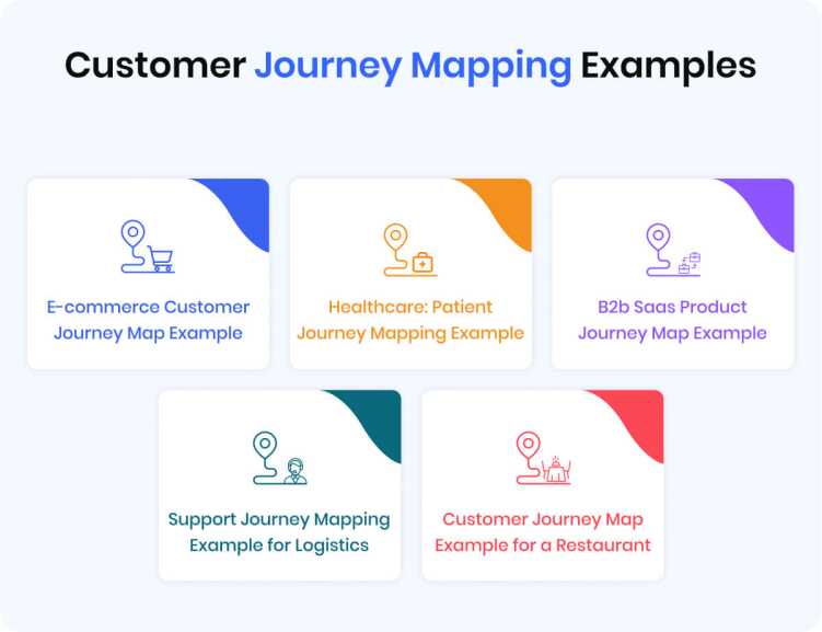 Customer Journey Mapping with Data