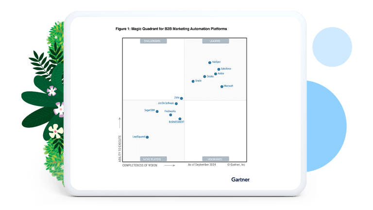 Magic quadrant for b2b marketing automation platforms