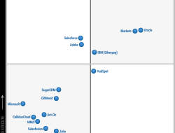 Marketing Automation Gartner Magic Quadrant Insights