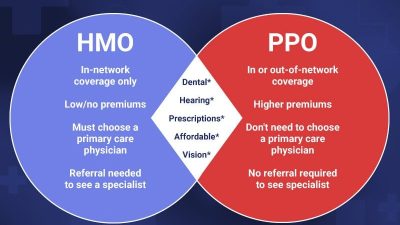 Understanding Health Insurance Plans: HMO, PPO, EPO