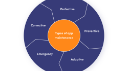 How to Handle App Maintenance Post-Launch