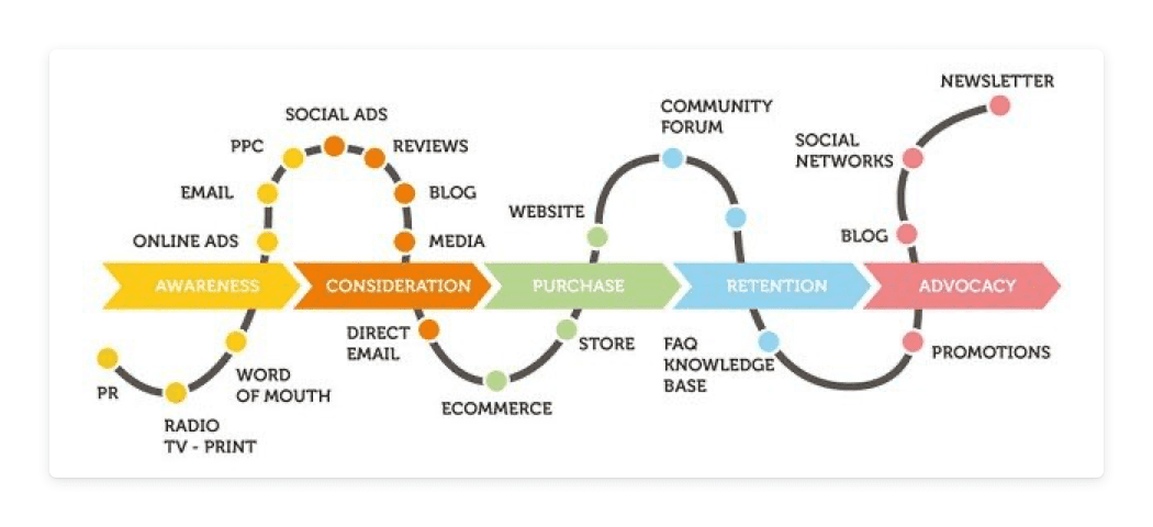 B2c marketing automation platforms