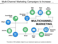 Multi Channel Marketing Campaign Automation In Action