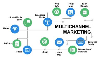 Multi Channel Marketing Campaign Automation In Action