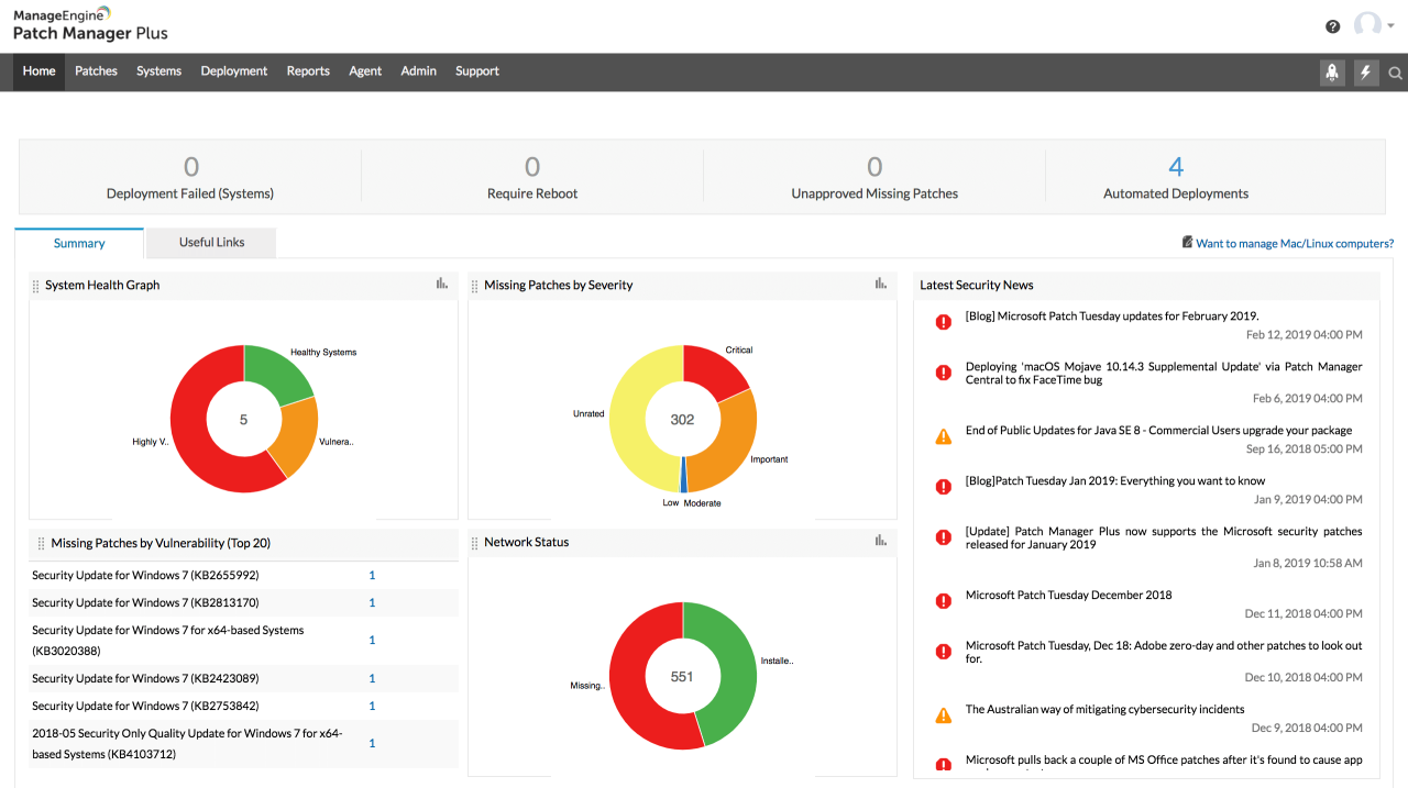 Management zoho manager Management zoho manager