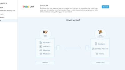 Zoho crm inventory management