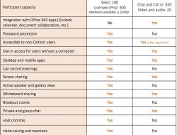 Comparing Zoom and Microsoft Teams for Virtual Classes