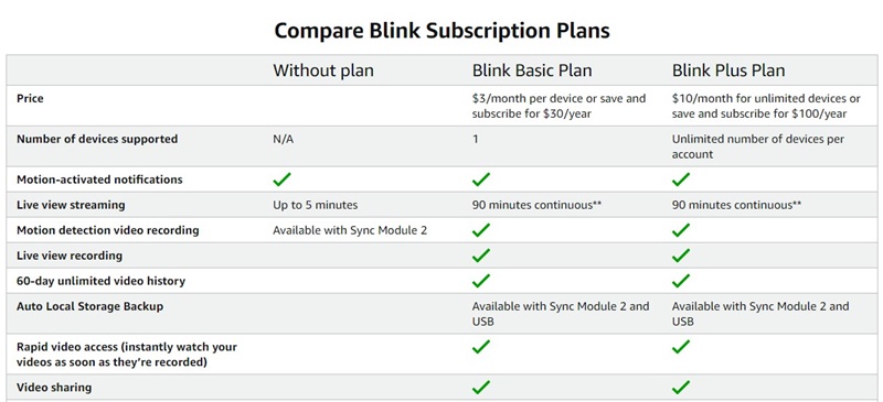 Purchase blink subscription plan