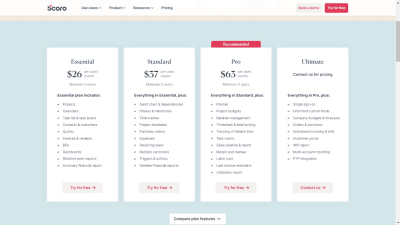 Website Project Management Tools For Seamless Workflows