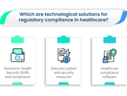 How BI Supports Regulatory Compliance in Healthcare