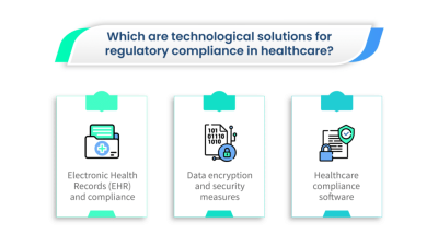 How BI Supports Regulatory Compliance in Healthcare