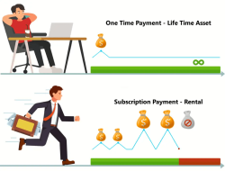 Accounting Software One Time Purchase For Smart Savings