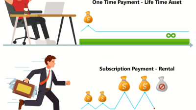 Accounting Software One Time Purchase For Smart Savings