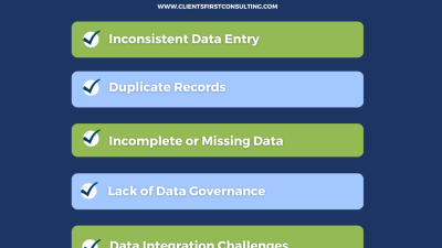 Data Quality Issues in BI and How to Fix Them
