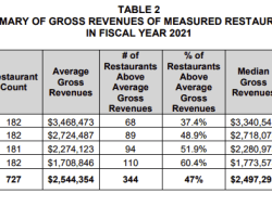 Does Zaxbys Take Apple Pay The Ultimate Guide