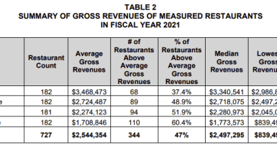Does zaxbys take apple pay